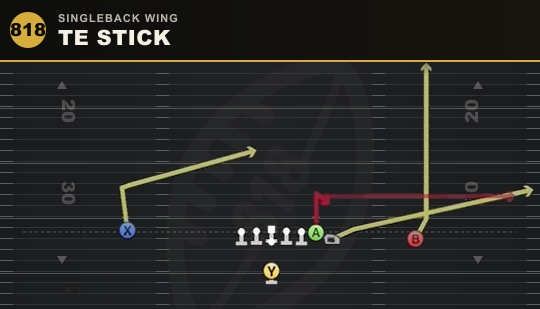 TE STICK from Singleback Wing