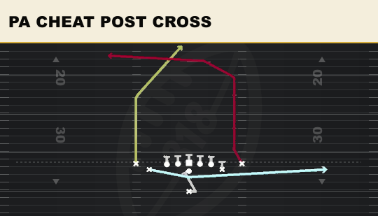 PA CHEAT POST CROSS from Tight Y Off