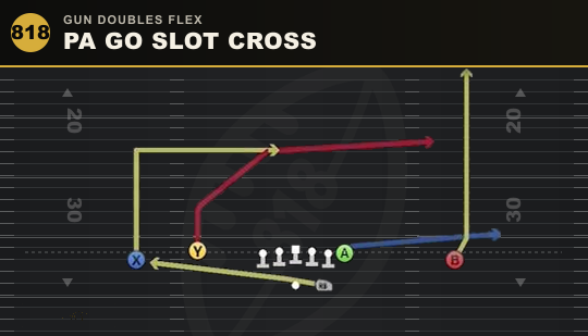 PA GO SLOT CROSS from Gun Doubles Flex