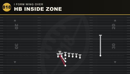 HB INSIDE ZONE from I Form Wing Over