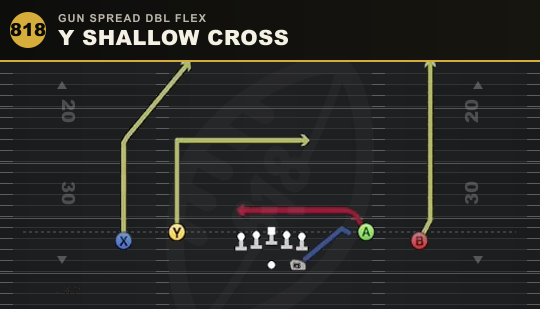 Y SHALLOW CROSS from Gun Spread Dbl Flex