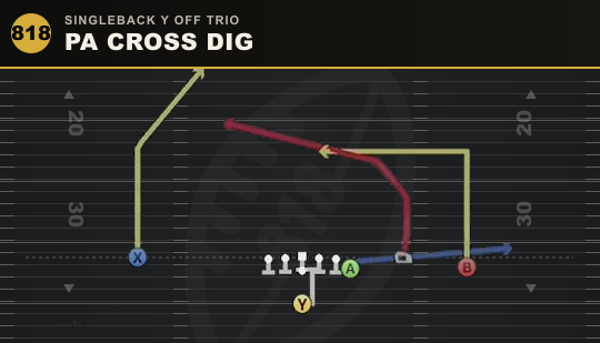 PA CROSS DIG from Singleback Y Off Trio