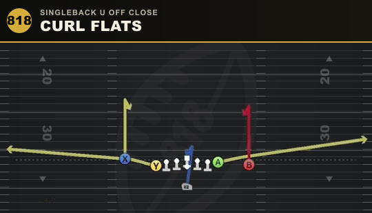 CURL FLATS from Singleback U Off Close