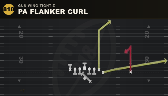 PA FLANKER CURL from Gun Wing Tight Z