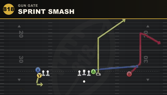 SPRINT SMASH from Gun Gate