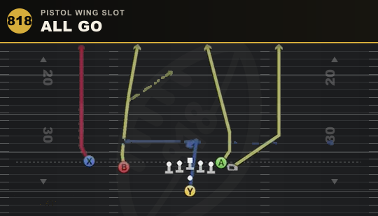 ALL GO from Pistol Wing Slot