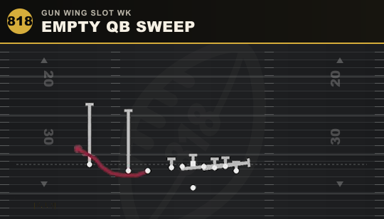 EMPTY QB SWEEP from Gun Wing Slot Wk