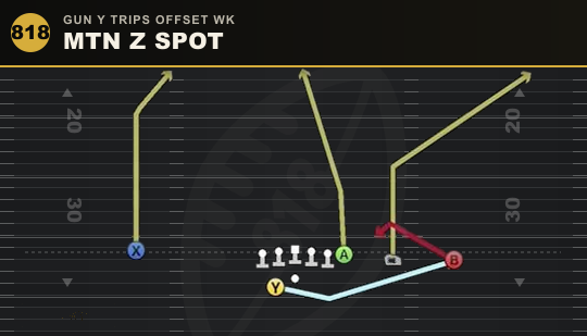 MTN Z SPOT from Gun Y Trips Offset Wk