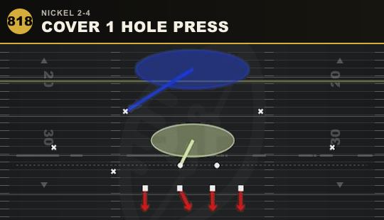 COVER 1 HOLE PRESS from Nickel 2-4