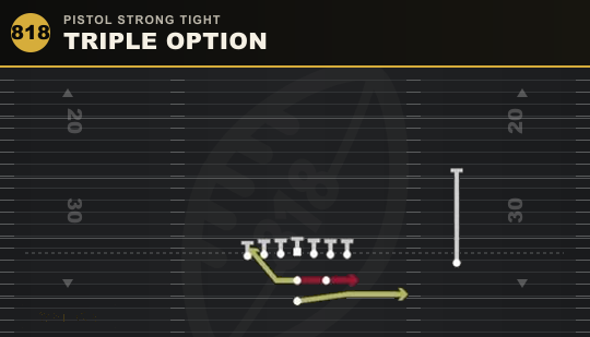 TRIPLE OPTION from Pistol Strong Tight