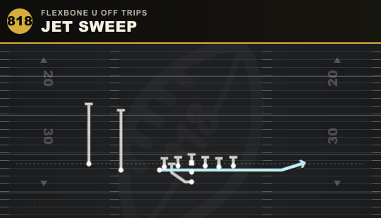 JET SWEEP from Flexbone U Off Trips