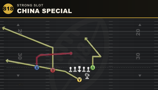 CHINA SPECIAL from Strong Slot
