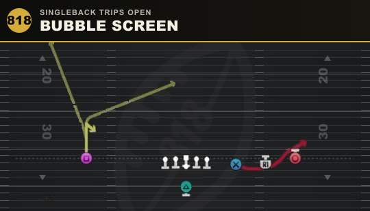 BUBBLE SCREEN from Singleback Trips Open