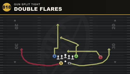 DOUBLE FLARES from Gun Split Tight