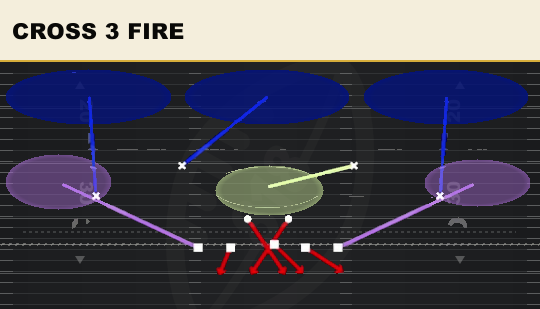 CROSS 3 FIRE from 4-3 Odd Leo