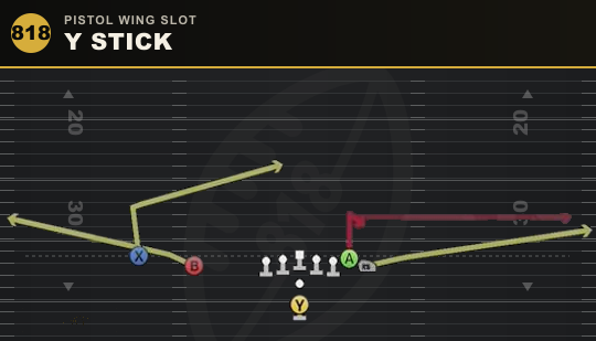 Y STICK from Pistol Wing Slot