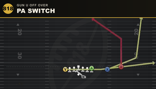 PA SWITCH from Gun U Off Over