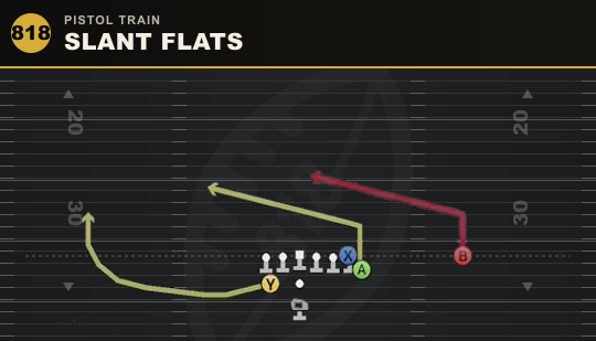 SLANT FLATS from Pistol Train