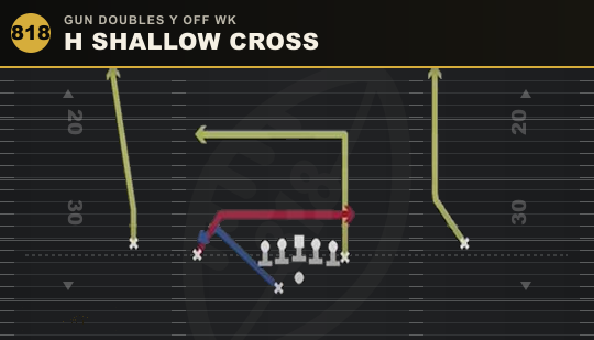 H SHALLOW CROSS from Gun Doubles Y Off Wk