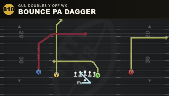 BOUNCE PA DAGGER from Gun Doubles Y Off Wk