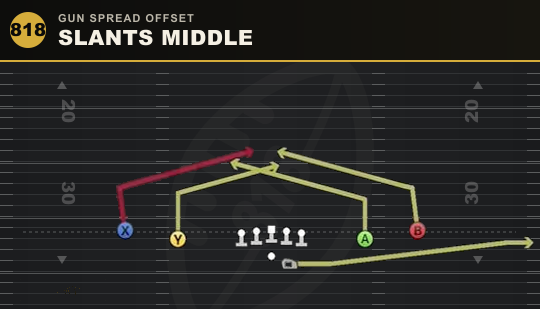SLANTS MIDDLE from Gun Spread Offset