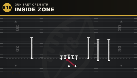 INSIDE ZONE from Gun Trey Open Str