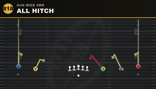 ALL HITCH from Gun Wide 5WR