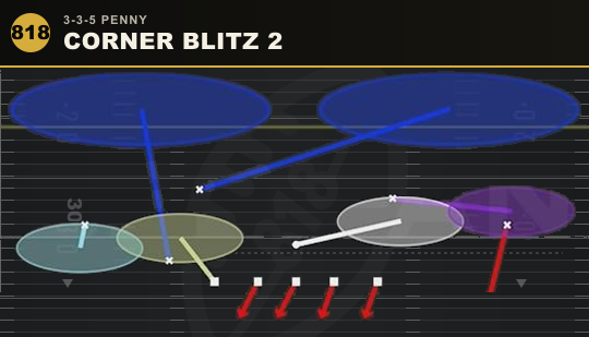 CORNER BLITZ 2 from 3-3-5 Penny
