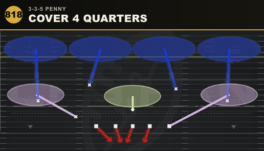 COVER 4 QUARTERS from 3-3-5 Penny
