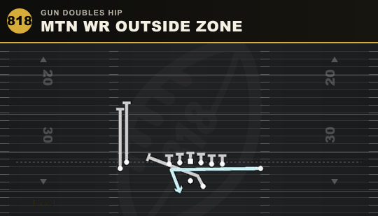 MTN WR OUTSIDE ZONE from Gun Doubles Hip