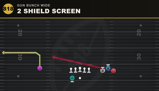 2 SHIELD SCREEN from Gun Bunch Wide