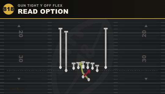 READ OPTION from Gun Tight Y Off Flex