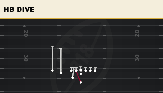 HB DIVE from Slot Close