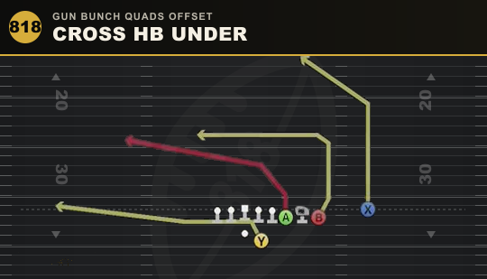 CROSS HB UNDER from Gun Bunch Quads Offset