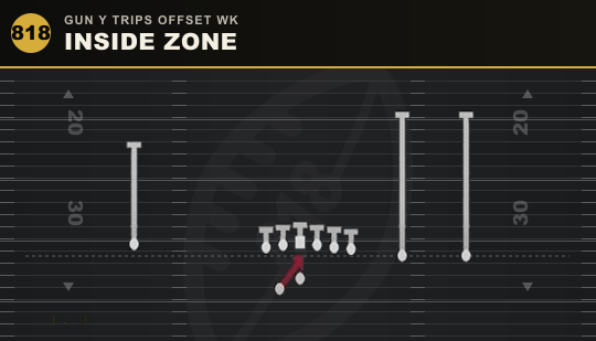 INSIDE ZONE from Gun Y Trips Offset Wk