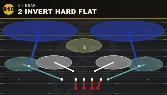 2 INVERT HARD FLAT from 3-4 Bear