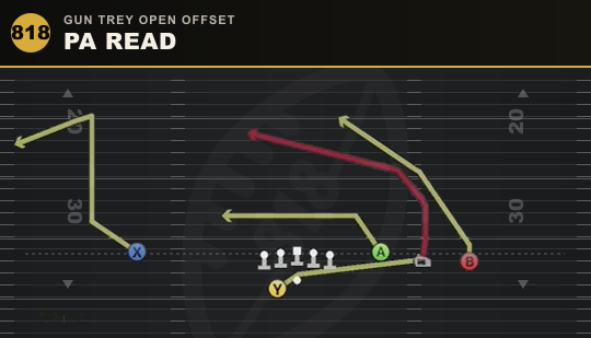 PA READ from Gun Trey Open Offset