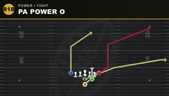PA POWER O from Power I Tight