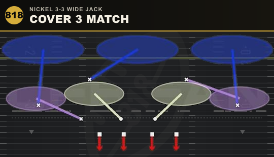 COVER 3 MATCH from Nickel 3-3 Wide Jack