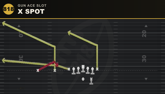 X SPOT from Gun Ace Slot