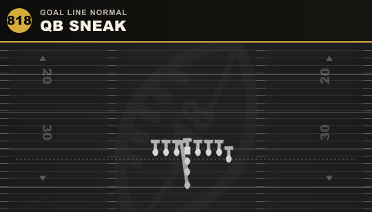 QB SNEAK from Goal Line Normal