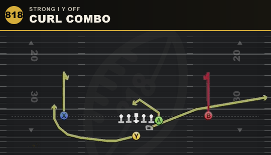 CURL COMBO from Strong I Y Off