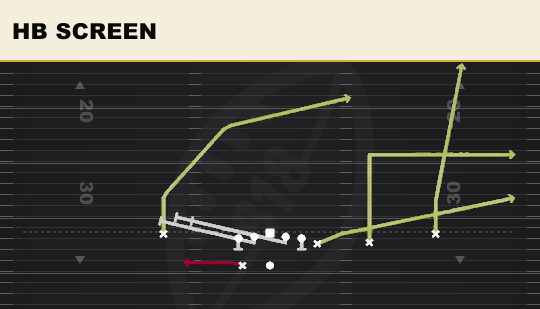 HB SCREEN from Y Off X Close