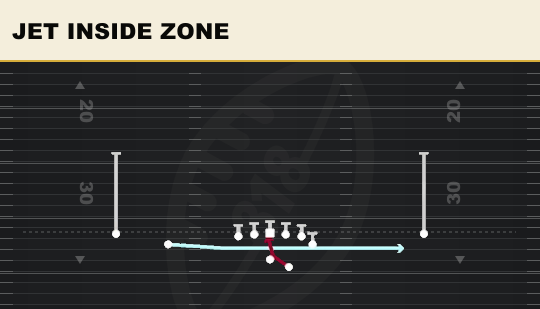 JET INSIDE ZONE from Doubles Y Off
