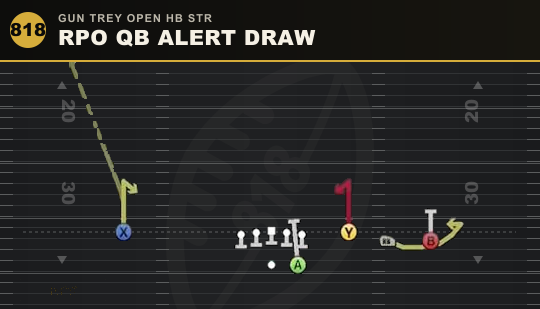 RPO QB ALERT DRAW from Gun Trey Open HB Str