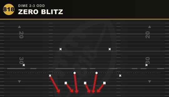 ZERO BLITZ from Dime 2-3 Odd