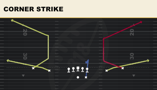 CORNER STRIKE from Spread