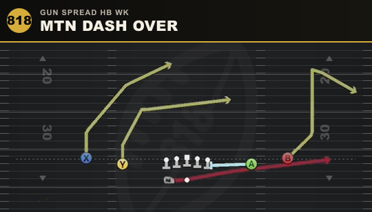 MTN DASH OVER from Gun Spread HB Wk