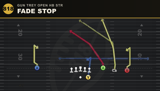 FADE STOP from Gun Trey Open HB Str