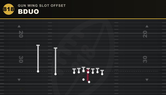 BDUO from Gun Wing Slot Offset